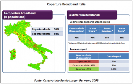 Copertura percentuale della Banda Larga (ADSL) in Italia nel 2009