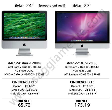 Raffronto prestazioni Xbench e Cinebench R10 tra iMac 24 e iMac 27