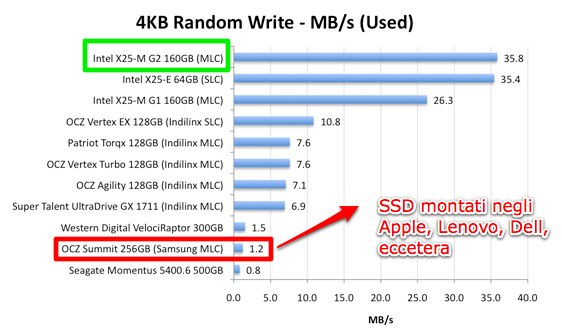 prestazioni intel ssd x25-m g2 su MacBook Pro