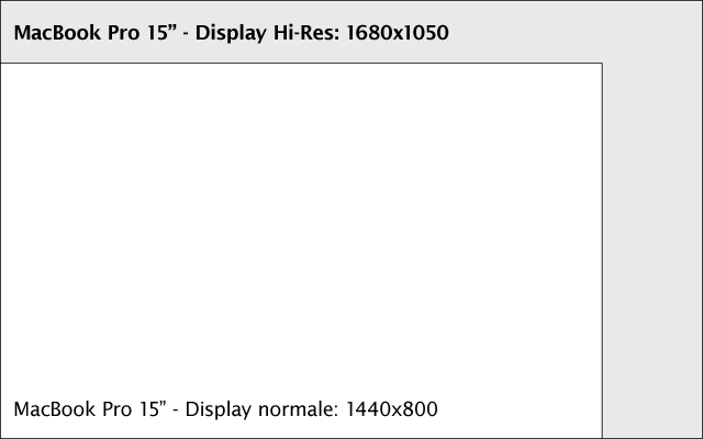 confronto display hi-res e normale nei nuovi macbook pro