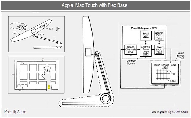 iMac touch screen