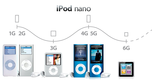 iPod.nano