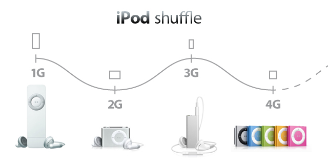 iPod.shuffle