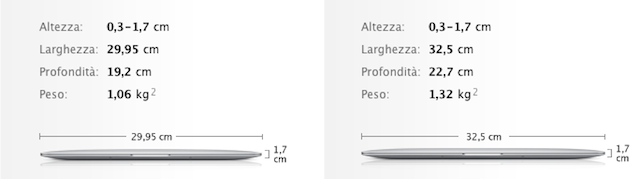 dimensioni e peso MacBook Air