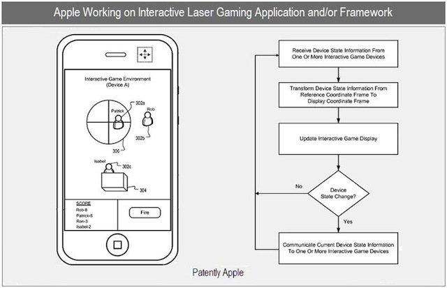 1 - Cover - Apple inc patent - interactive gaming