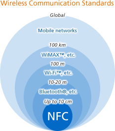 NFC_chart1