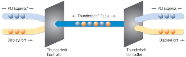 Thunderbolt_Technology