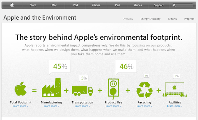 Pagina Apple sull'ambiente