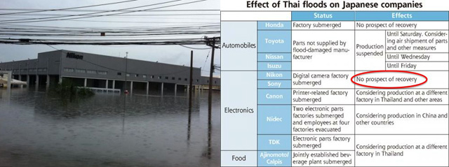 Thailand-flooding-Nikon-factory