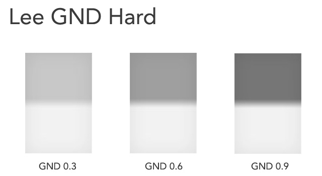 gnd-hard