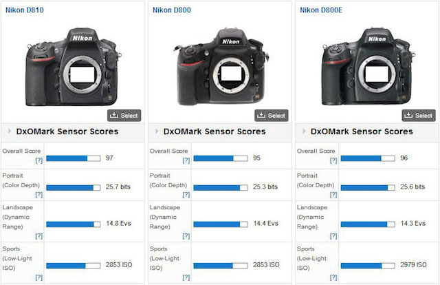 DXO-Nikon-D810-vs-D800E-Ima