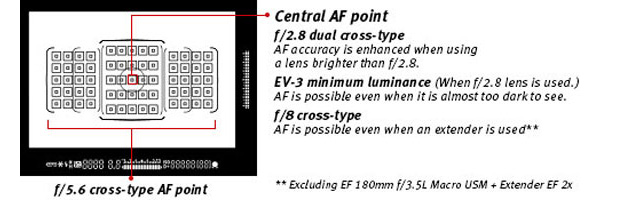 Canon-7D-AF-points-image