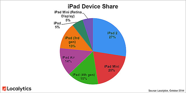 ipad_device_share