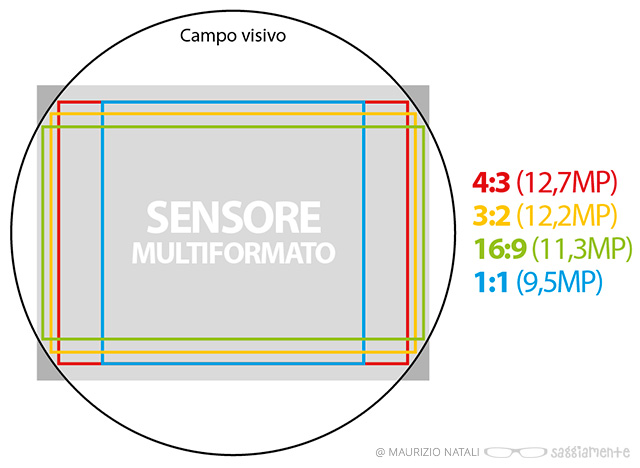 lx100-sensore-multiaspetto