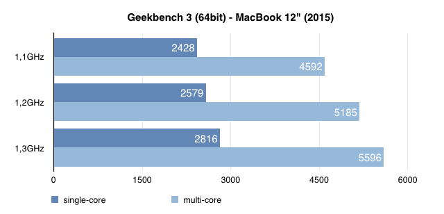 gekbench3-macbook