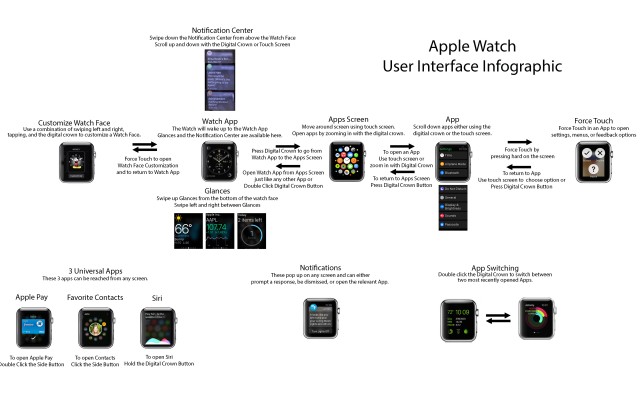 infografica-apple-watch