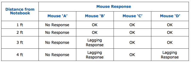 solo-alcuni-mouse