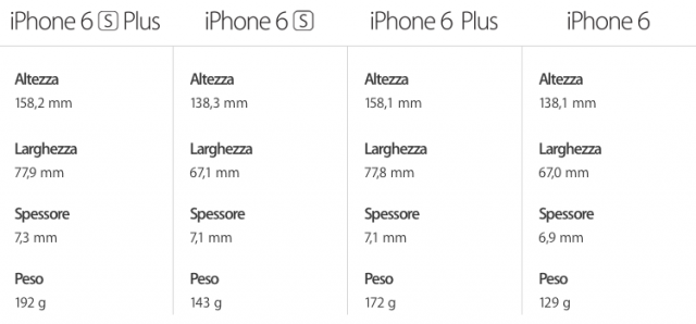 iphone6s-specs