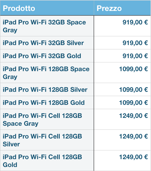 Prezzi iPad Pro