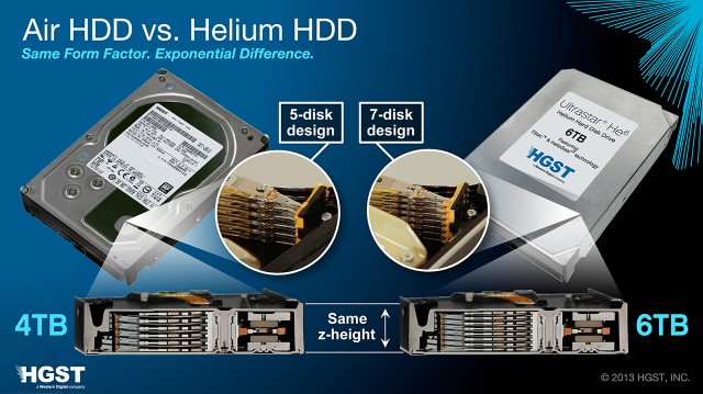 Air Vs Helium HDD