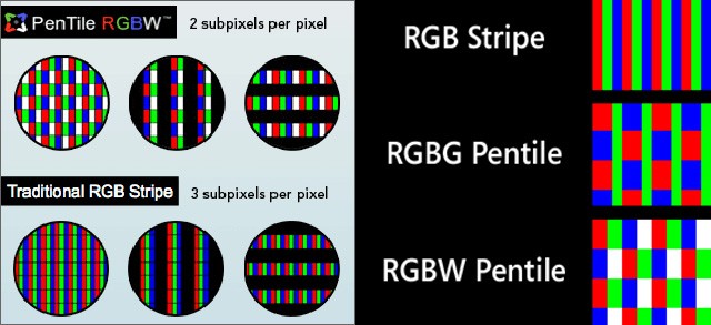 rgb-stripe-vs-pentile