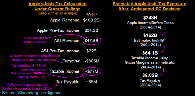apple-tax-europe
