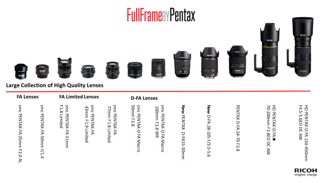 pentax-FA-lenses