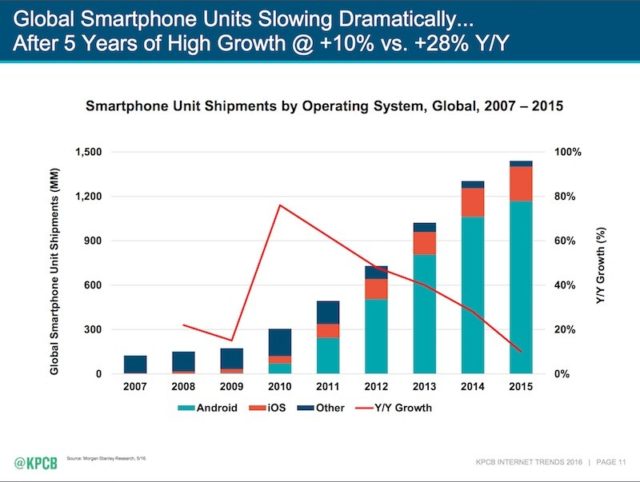 Market share.smartphone