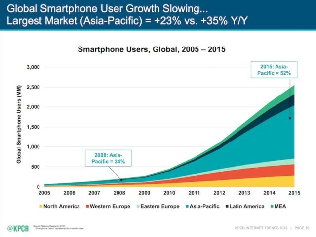 Market share.smartphone2