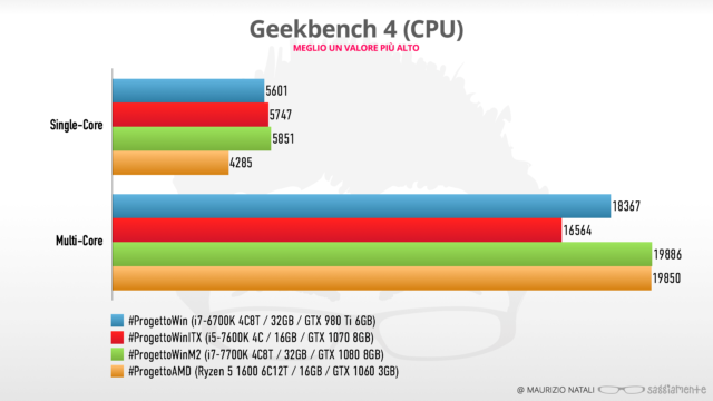 progettoamd-benchmark-geekbench-cpu