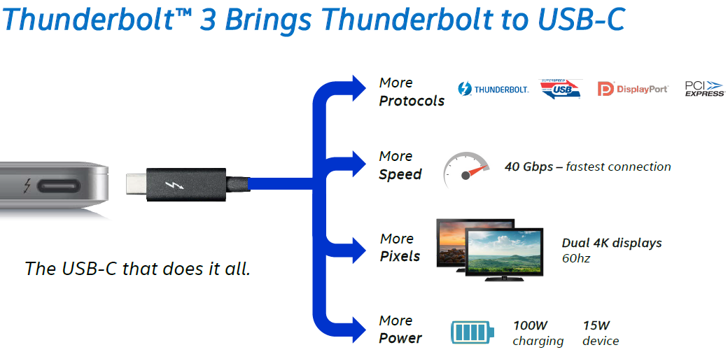 thunderbolt3-usage