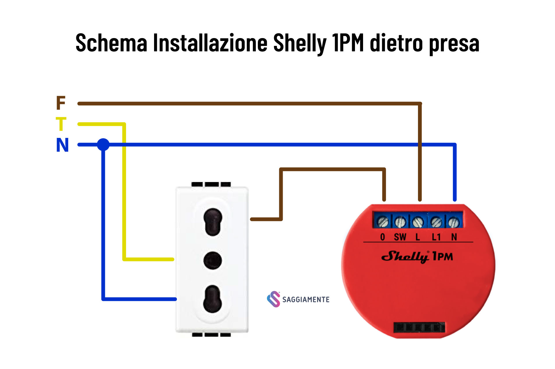 Shelly 1PM: installazione in cassetta per il controllo di una presa con  integrazione su Home Assistant