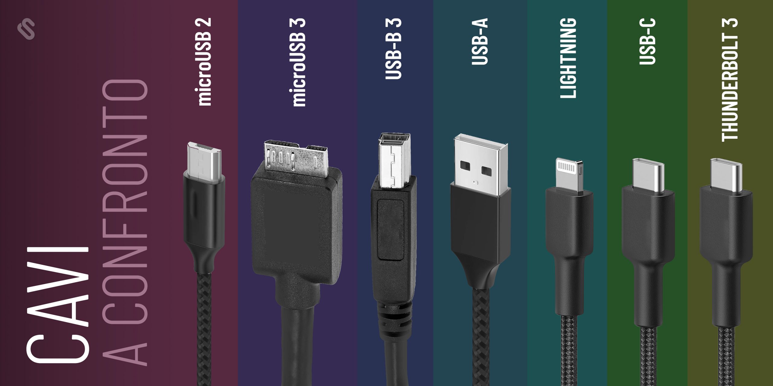Come scegliere cavi e adattatori per le porte USB-C e Thunderbolt 3